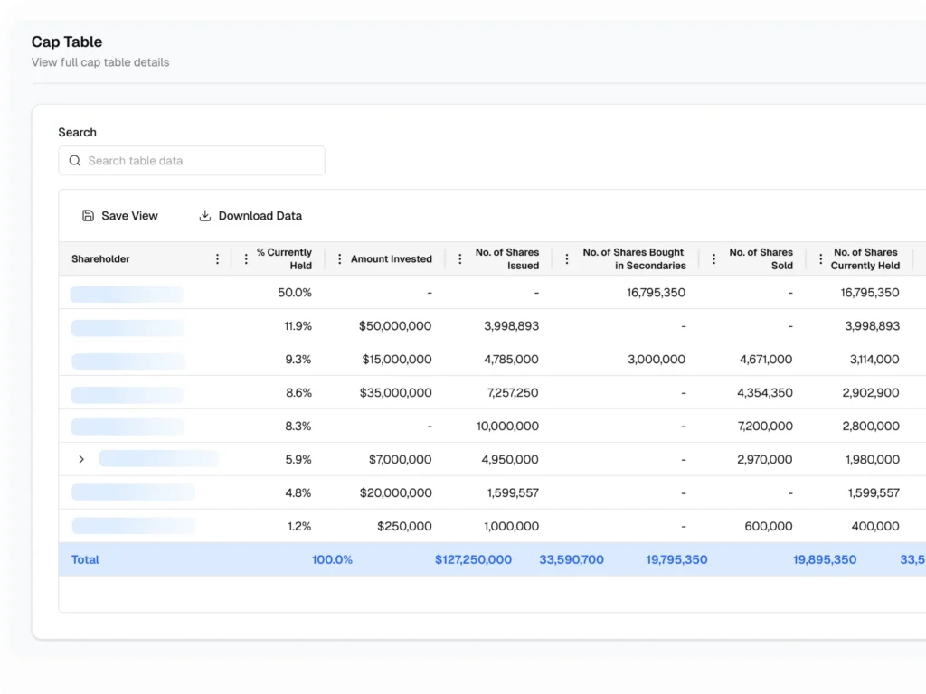 Companies_Cap Table
