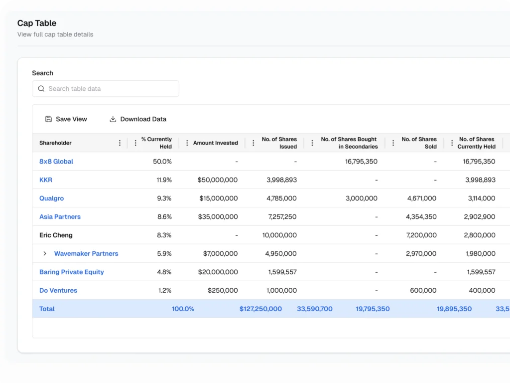 Companies_Cap Table
