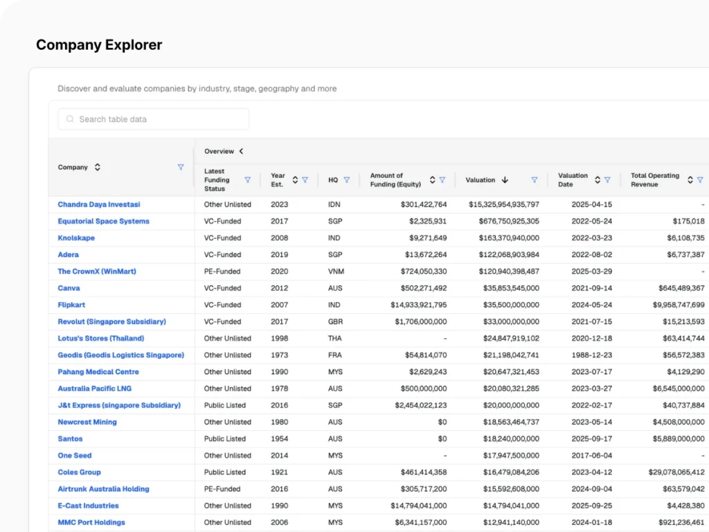 Company Explorer