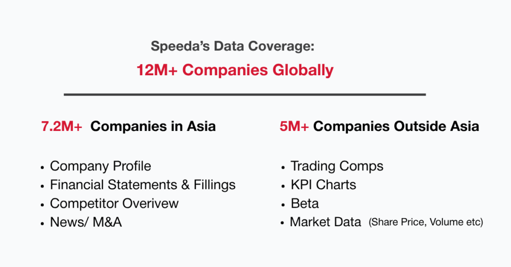 Speeda's data coverage