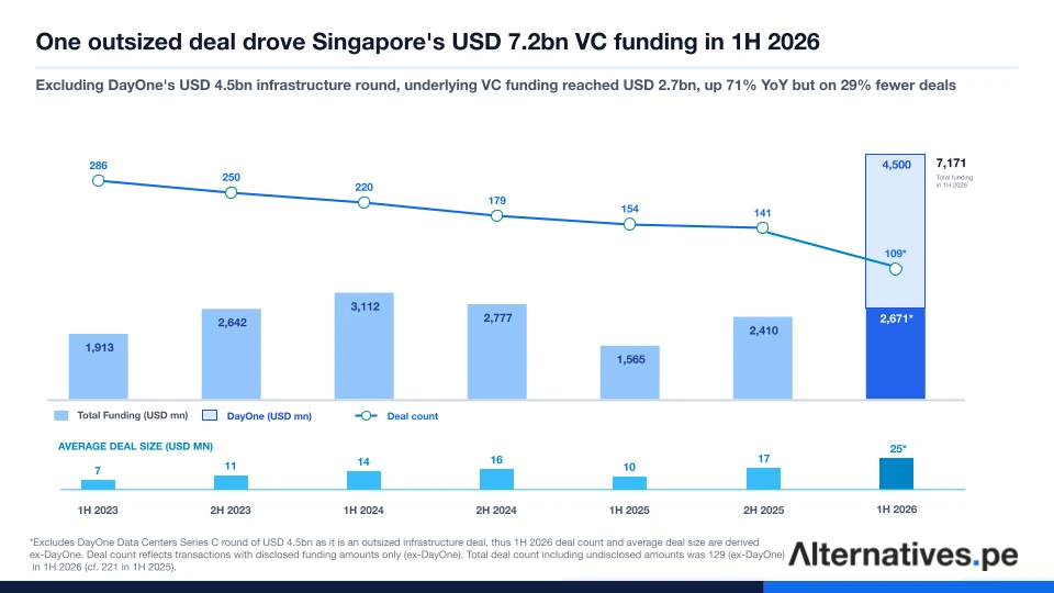 Singapore VC Landscape 1H26 Revised Version
